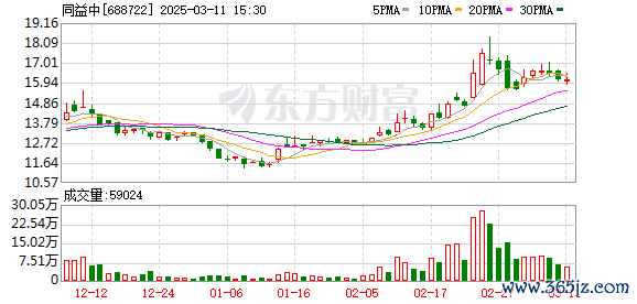 K图 688722_0