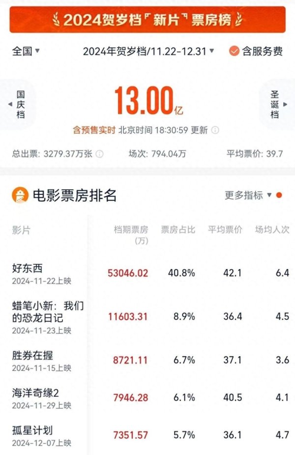 欧洲杯体育《狮子王：木法沙传奇》也将推出全新篇章-开云「中国集团」Kaiyun·官方网站-登录入口