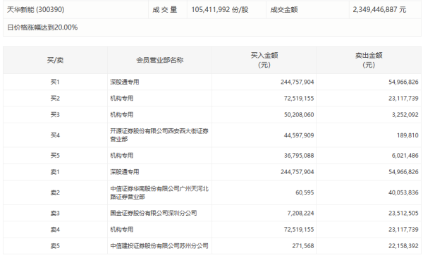 体育游戏app平台增握金额上限17.73亿元-开云「中国集团」Kaiyun·官方网站-登录入口