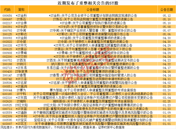 开yun体育网著述权归第一财经扫数-开云「中国集团」Kaiyun·官方网站-登录入口