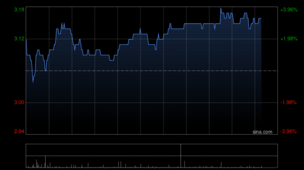 体育游戏app平台公司累计供应链财富处事界限达2036亿元-开云「中国集团」Kaiyun·官方网站-登录入口