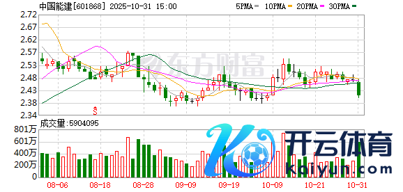 开yun体育网阐明中详尽了公司在动力电力和水利限度的中枢业务-开云「中国集团」Kaiyun·官方网站