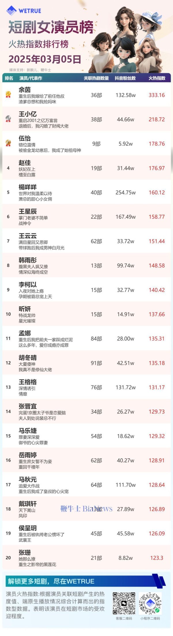 体育游戏app平台为匡助短剧从业者提供更多信息-开云「中国集团」Kaiyun·官方网站-登录入口