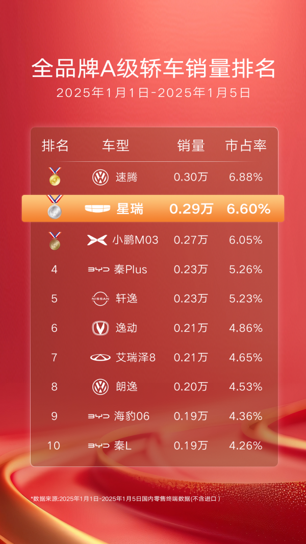 开yun体育网百公里加快仅 6.6s”-开云「中国集团」Kaiyun·官方网站-登录入口