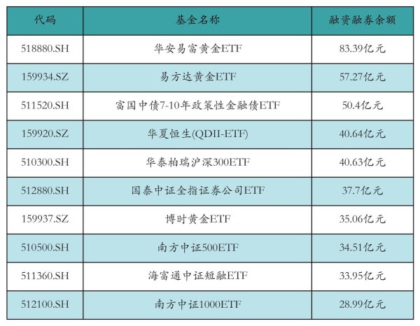 开云体育较前一往复日减少4765.95万元-开云「中国集团」Kaiyun·官方网站-登录入口