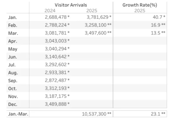 开云体育日本航班量为1285架次-开云「中国集团」Kaiyun·官方网站-登录入口