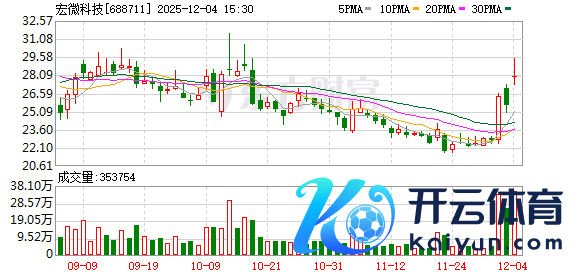 体育游戏app平台触及的具体参数和认证条目等较为复杂-开云「中国集团」Kaiyun·官方网站-登录入