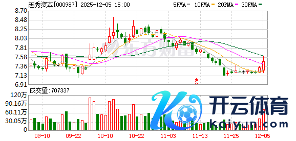 体育游戏app平台越秀老本在互动平台示意-开云「中国集团」Kaiyun·官方网站-登录入口
