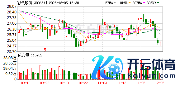 开云「中国」Kaiyun·官方网站-登录入口大都企业虽积极拥抱AI-开云「中国集团」Kaiyun·官